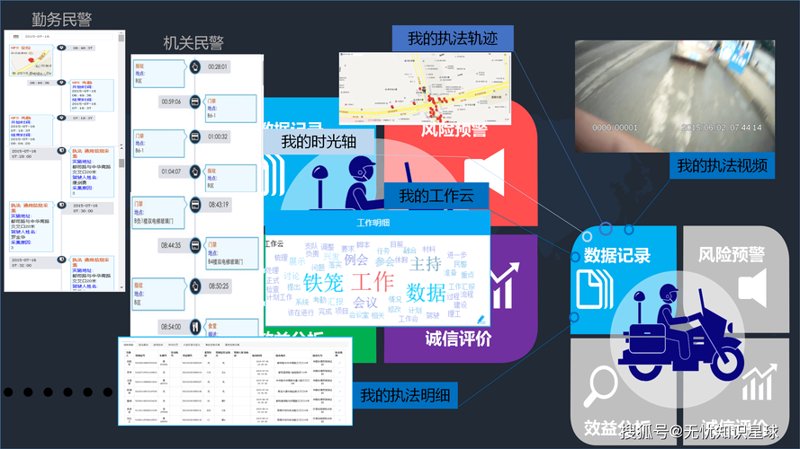 市场调研的未来趋势：洞察行业脉搏
