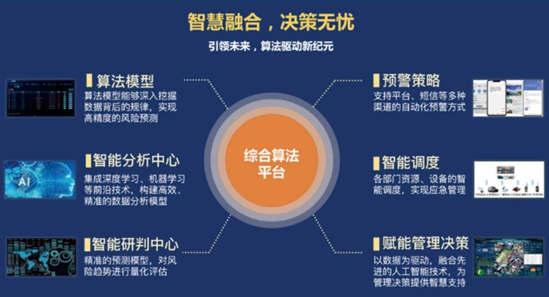 数据决策支持