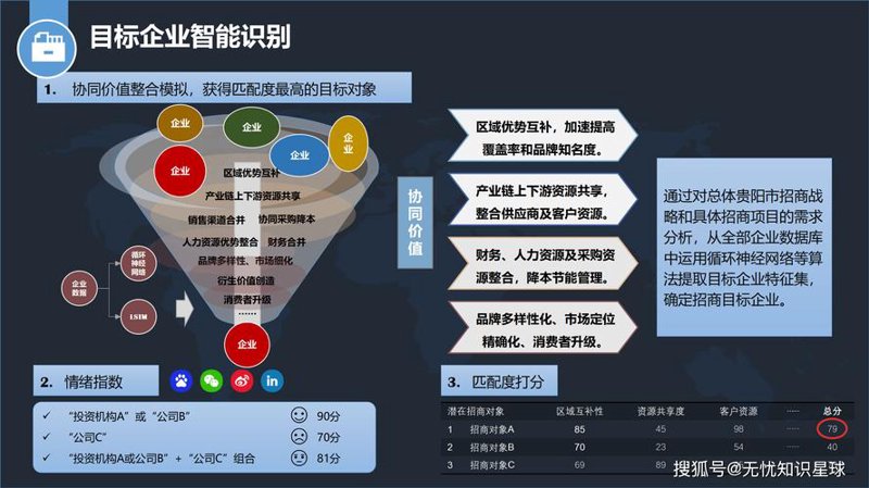 洞察上海信息咨询业前沿动态